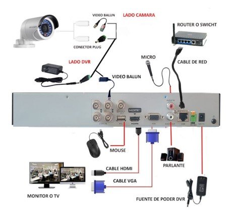 CCTV - imagen 1